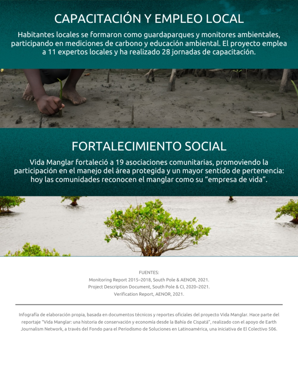 Slide 2 infografía 6